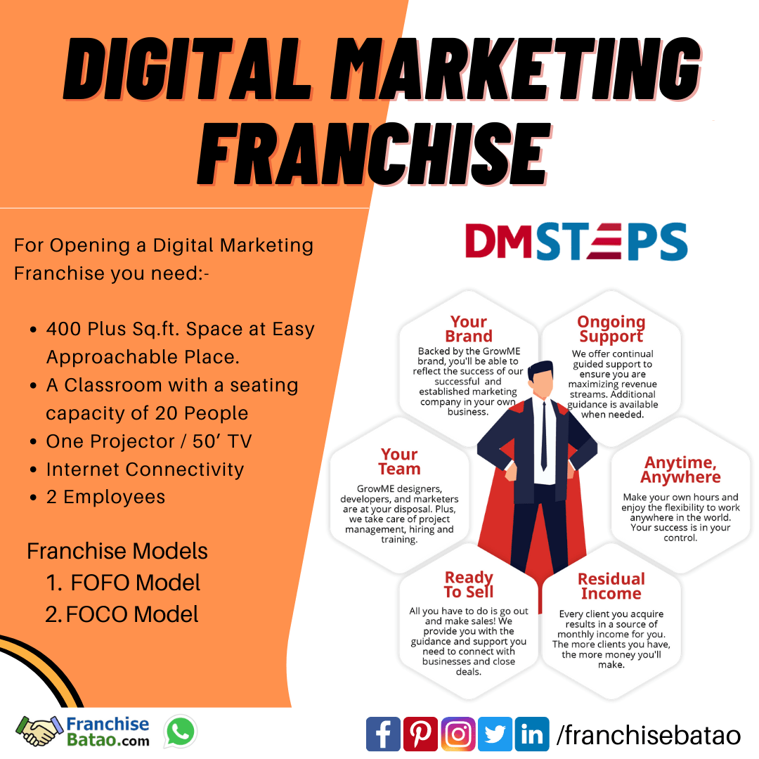 DIGITAL MARKETING FRANCHISE