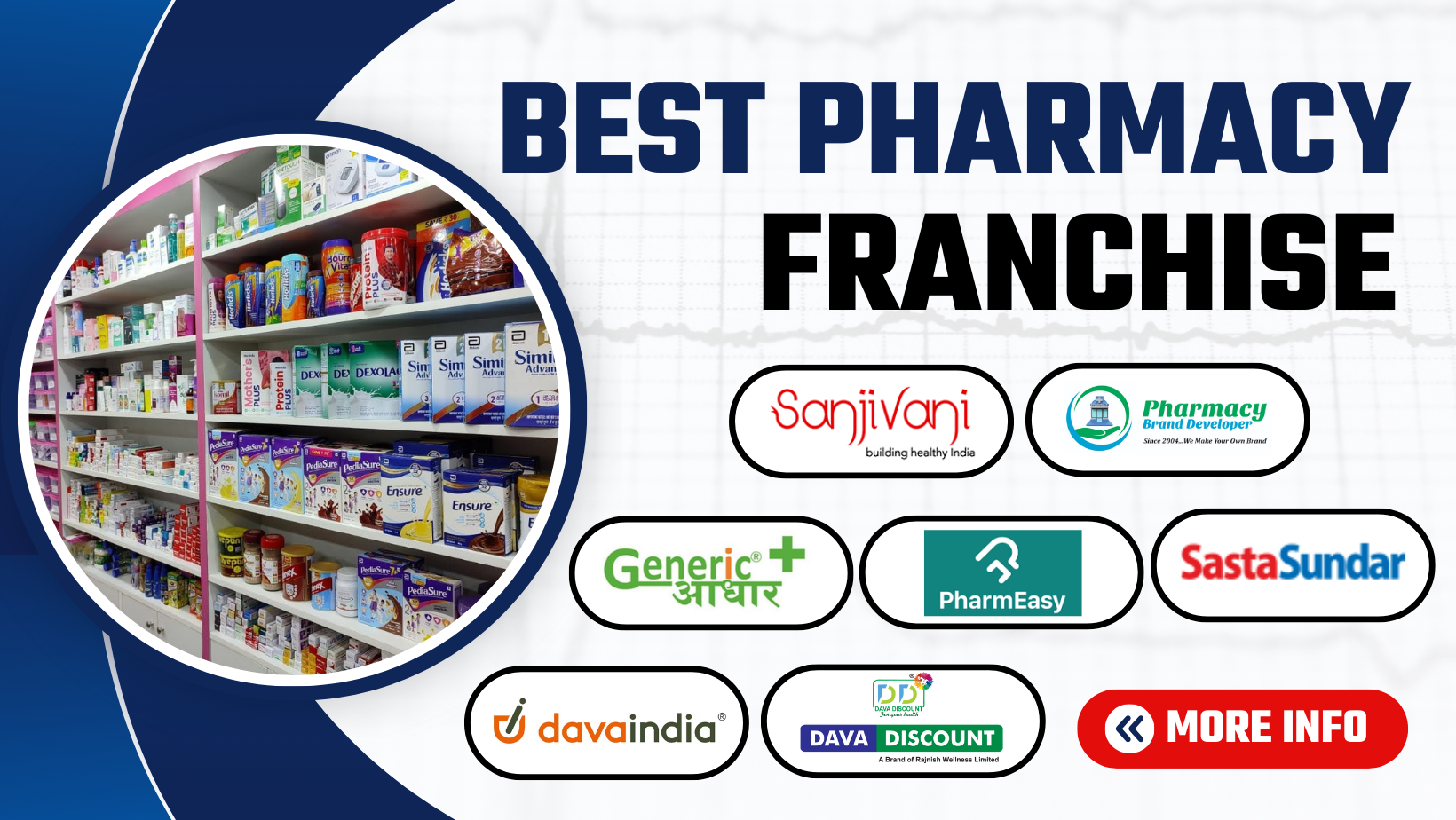 Best Pharmacy Franchise in India